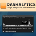 Dashalytics